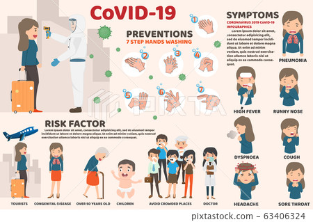 Coronavirus Coronavirus 63406324