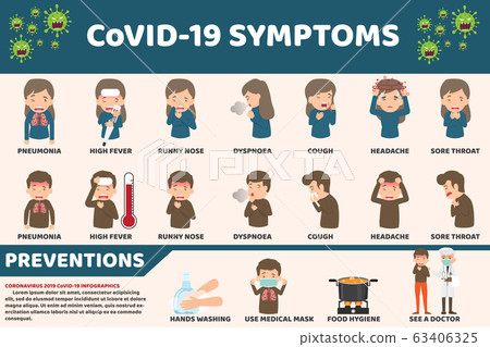 Coronavirus Coronavirus 63406325