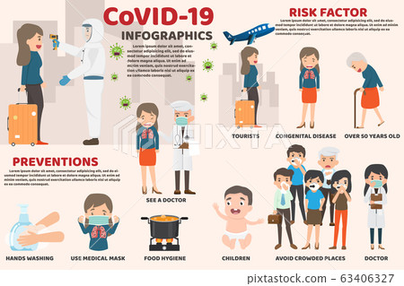 Coronavirus Coronavirus 63406327