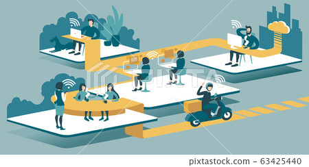 Remote work with cloud technology 63425440