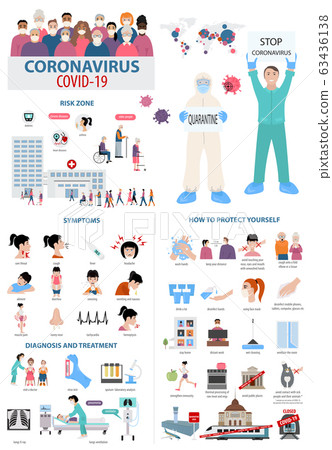 Corona virus disease infographic. Symptoms, 63436138