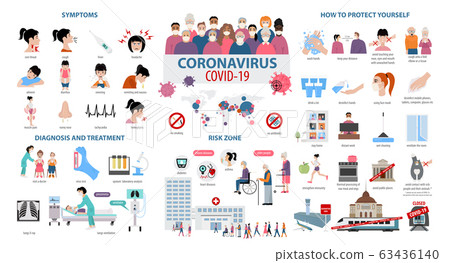 Corona virus disease infographic. Symptoms, Corona virus disease infographic. Symptoms, 63436140