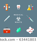 dangerous medical waste management set. 63441803