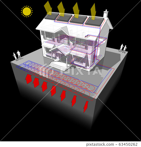 diagram of a classic colonial house with planar ground source heat pump known as slinky loop and solar panels on the roof as source of energy for heating diagram of a classic colonial house with planar ground source heat pump known as slinky loop and solar panels on the roof as source of energy for heating 63450262