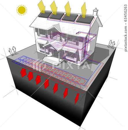diagram of a classic colonial house with planar ground source heat pump known as slinky loop and solar panels on the roof as source of energy for heating diagram of a classic colonial house with planar ground source heat pump known as slinky loop and solar panels on the roof as source of energy for heating 63450263