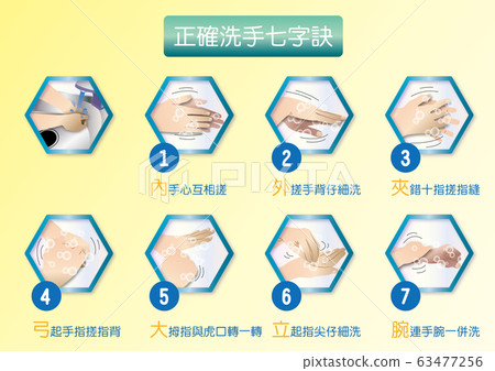 洗手七字訣 洗手七字訣 63477256
