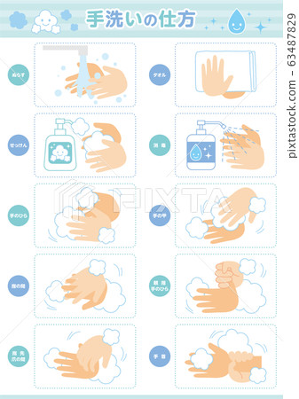 How to wash your hands 63487829