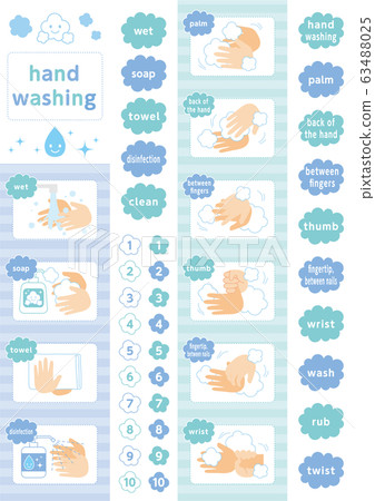 How to wash hands English 63488025