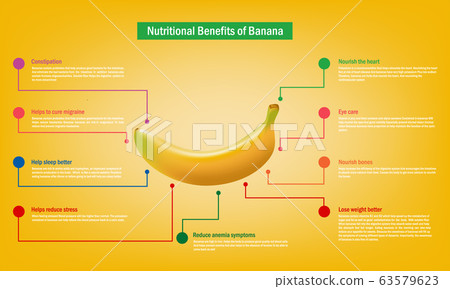 Benefits of ripe banana Infographic about 63579623