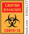 caution sign covid -19 63601177