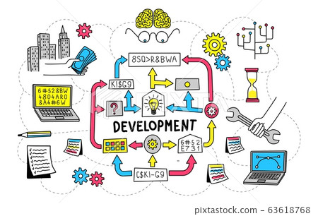 Development of startup project flowchart algorithm 63618768