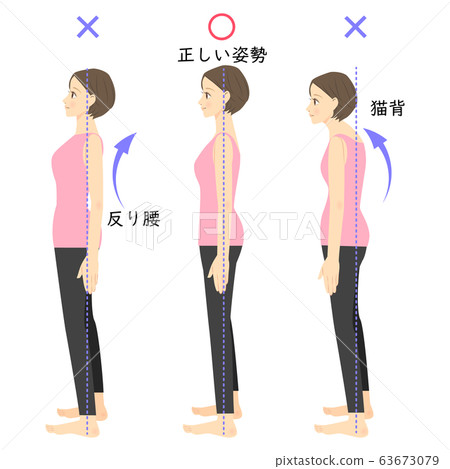好姿勢和壞姿勢的比較02 63673079