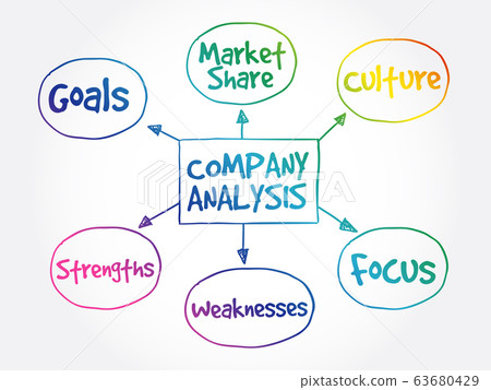 Company analysis mind map 63680429