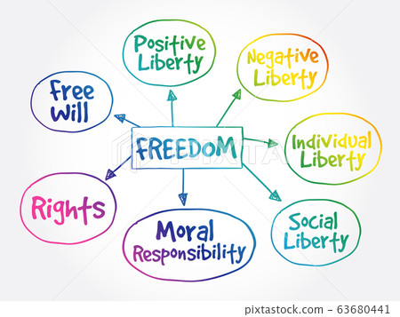 Freedom mind map concept 63680441