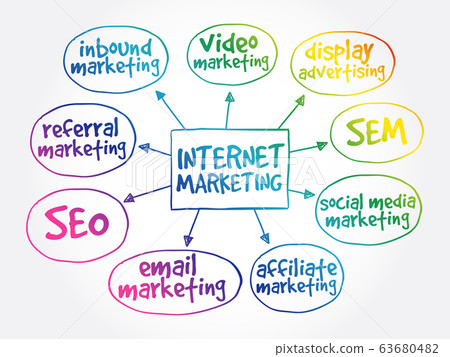 Internet marketing mind map Internet marketing mind map 63680482