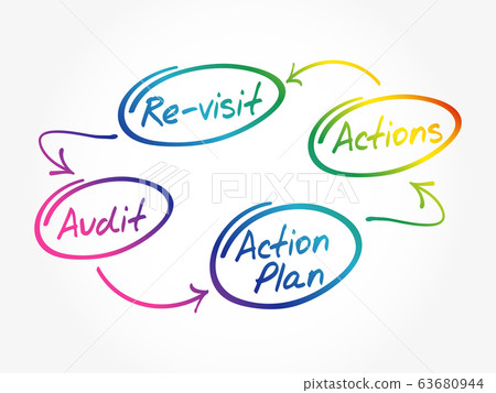 Four steps of the audit process Four steps of the audit process 63680944