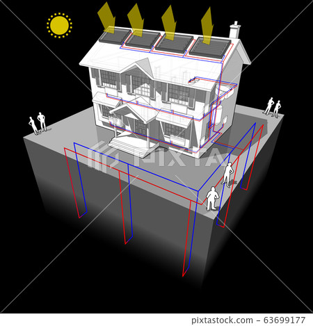 diagram of a classic colonial house with ground source heat pump and solar panels on the roof as source of energy for heating and radiators 63699177