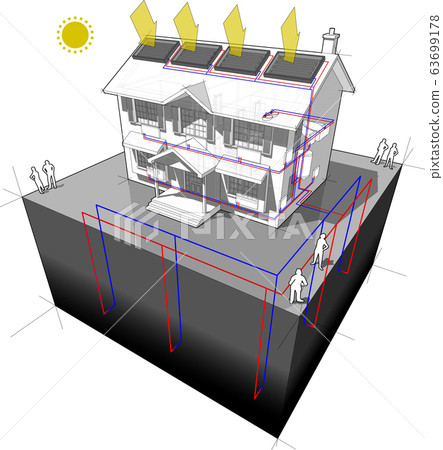 diagram of a classic colonial house with ground source heat pump and solar panels on the roof as source of energy for heating and radiators 63699178