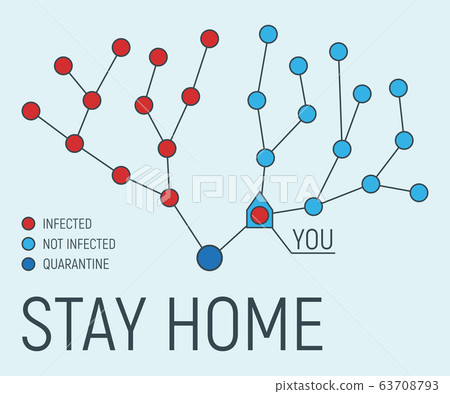 Stay home, save yourself and other people, concept Stay home, save yourself and other people, concept 63708793