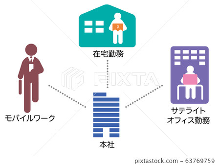 Telework 63769759