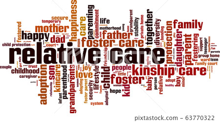 Relative care word cloud Relative care word cloud 63770322