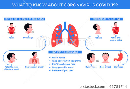 Infographics. Symptoms of coronavirus COVID-19 63781744