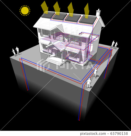 diagram of a classic colonial house with ground source heat pump with 4 wells as source of energy for heating and floor heating and solar panels on the roof 63790138