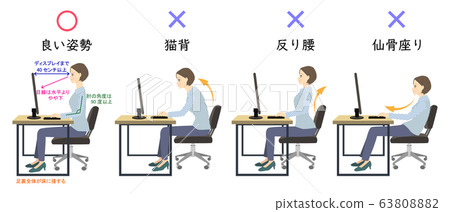 Correct posture when using a personal computer Comparative illustration 02 63808882