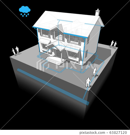 diagram of a classic colonial house with system of storm water sewer 63827120