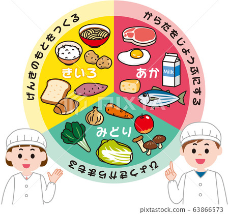 Three major nutrients Lunch 63866573