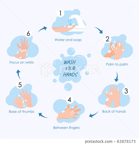 How to wash your hands illustration. 63878173