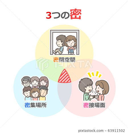 Three denses to avoid Three denses to avoid 63911502