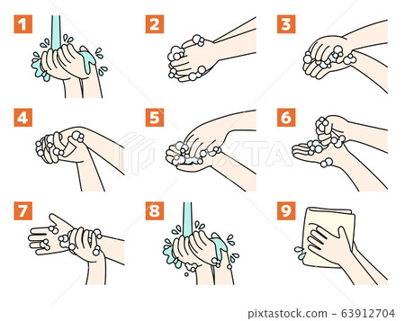 Hand washing procedure / method 63912704
