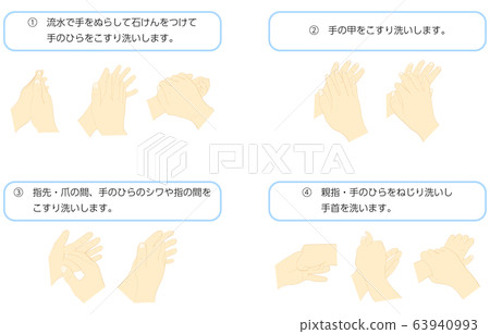 正確洗手 正確洗手 63940993