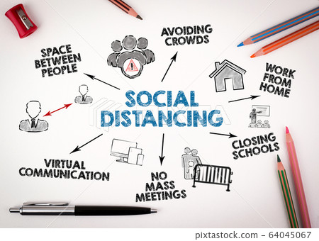 SOCIAL DISTANCING. Covid-19 Coronavirus security measures concept SOCIAL DISTANCING. Covid-19 Coronavirus security measures concept 64045067