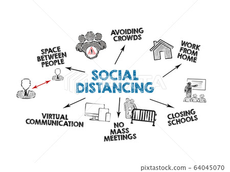 SOCIAL DISTANCING. Covid-19 Coronavirus security measures concep SOCIAL DISTANCING. Covid-19 Coronavirus security measures concep 64045070
