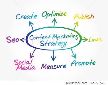 Content Marketing strategy diagram 64091528