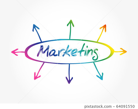 Marketing mind map, business concept Marketing mind map, business concept 64091550