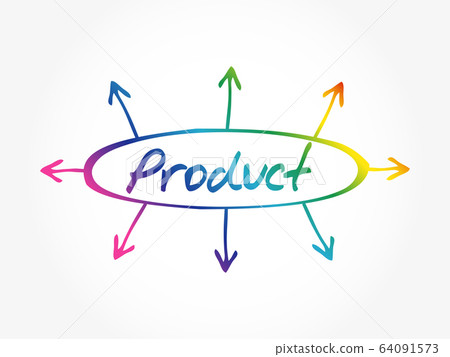 PRODUCT mind map flowchart PRODUCT mind map flowchart 64091573
