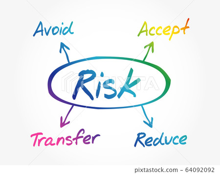 Risk management diagram concept Risk management diagram concept 64092092