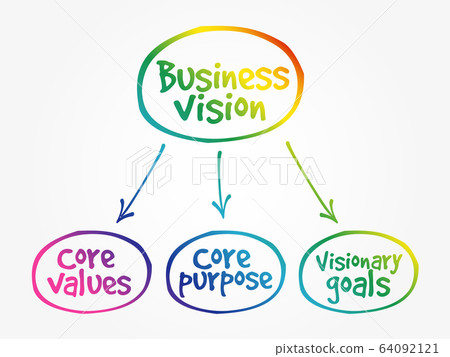Business vision mind map concept 64092121
