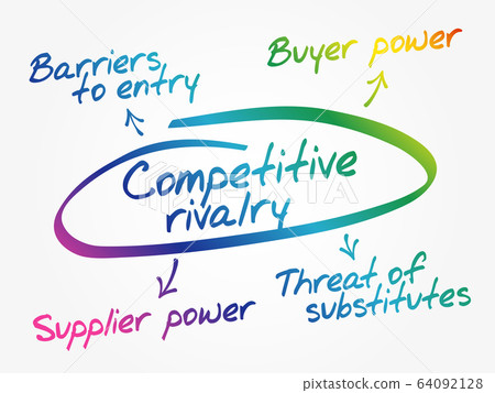 Competitive Rivalry five forces mind map Competitive Rivalry five forces mind map 64092128