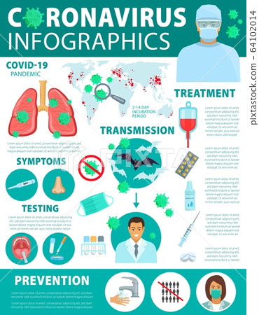 Coronavirus infection and prevention infographics 64102014