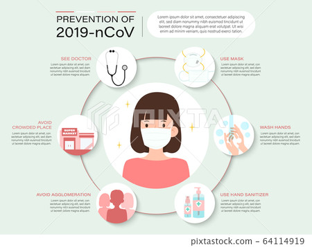COVID-19 Prevention measures infographic, how to 64114919