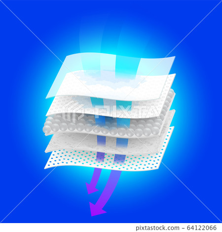 Moisture control and ventilation through multi-layer materials. Use ads for diapers and adults, sanitary napkins, mattress pads to absorb, sports shoes. Realistic vector files. 64122066