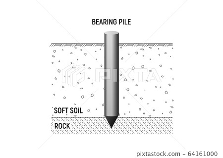 Bearing pile bedrock. 64161000