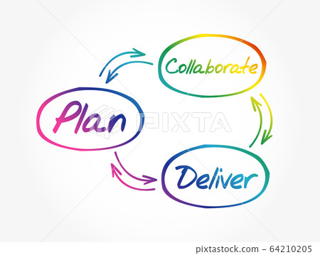 Project Plan mind map 64210205