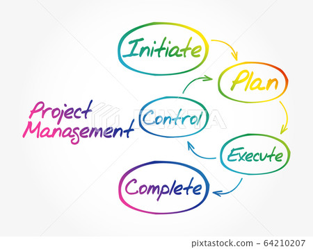 Project management workflow mind map Project management workflow mind map 64210207