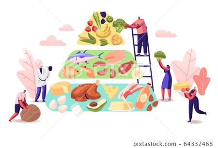 Ketogenic Diet Concept. Characters Set Up Pyramid of Selection of Good Fat Sources, Balanced Low-carb Food Vegetables 64332468
