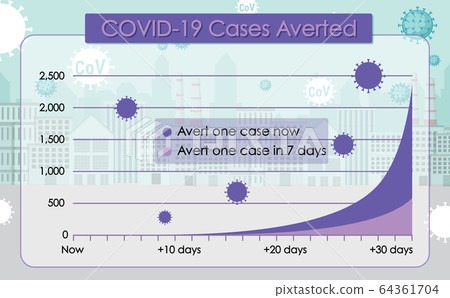 Coronavirus poster design with covid 19 cases - Stock Illustration ...